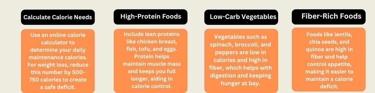 How to lose weight fast in 2 weeks